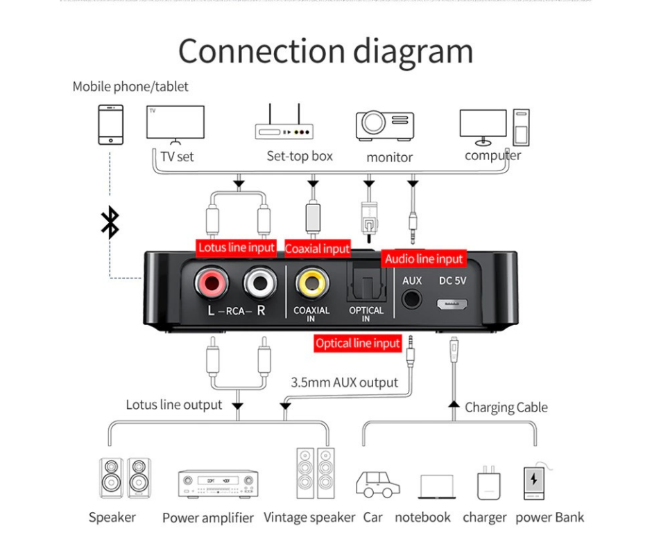 Adaptador Bluetooth Multifunción con NFC